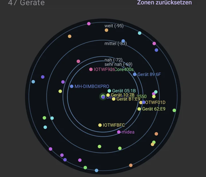 Beacon Radar on a Pixel: radar with 47 devices in the zones far to very close